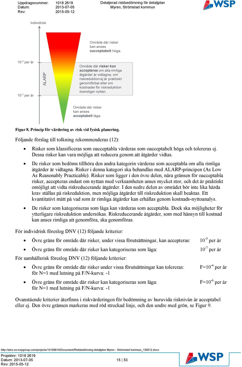 Dessa risker kan vara möjliga att reducera genom att åtgärder vidtas. De risker som bedöms tillhöra den andra kategorin värderas som acceptabla om alla rimliga åtgärder är vidtagna.