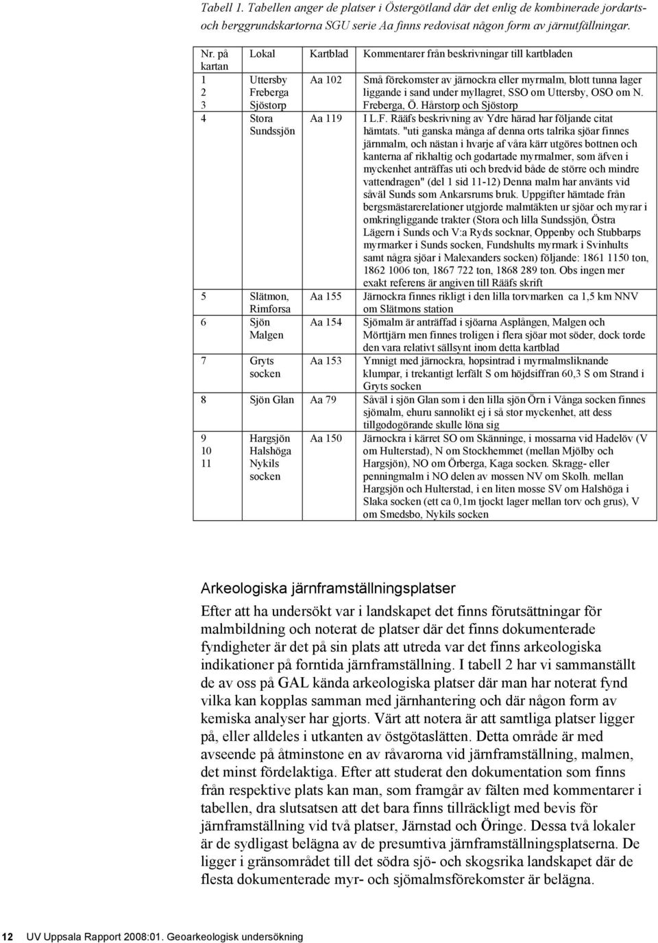 Aa 153 Små förekomster av järnockra eller myrmalm, blott tunna lager liggande i sand under myllagret, SSO om Uttersby, OSO om N. Freberga, Ö. Hårstorp och Sjöstorp I L.F. Rääfs beskrivning av Ydre härad har följande citat hämtats.