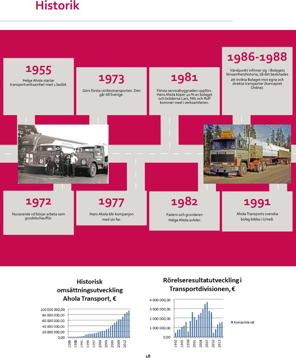 1986-1988 Vändpunkt infinner sig i Bolagets lönsamhetshistoria, då det beslutades att inrikta Bolaget mot egna och direkta transporter (konceptet