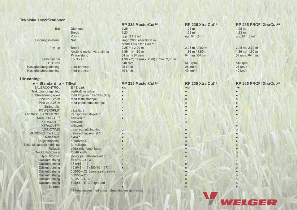 bredd 1,23 eller 1,30 m Pick-up Bredd 2,25 m / 2,00 m 2,25 m / 2,00 m 2,25 m / 2,00 m Avstånd mellan yttre pinnar 1,86 m / 1,60 m 1,86 m / 1,60 m 1,86 m / 1,60 m Pinnavstånd 64 mm / 64 mm 64 mm / 64