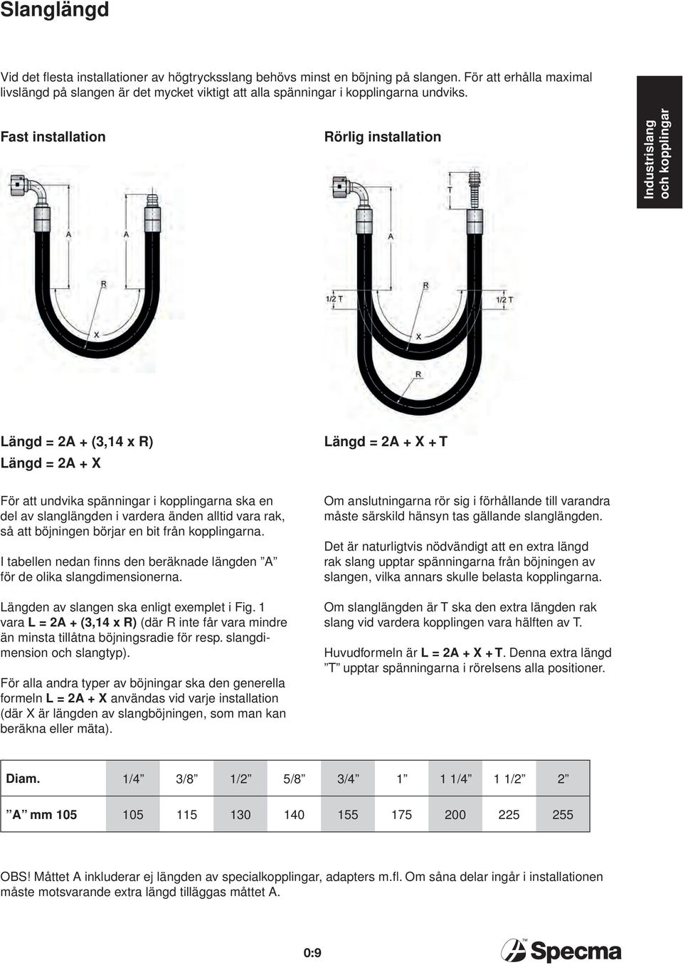 så att böjningen börjar en bit från kopplingarna. I tabellen nedan finns den beräknade längden A för de olika slangdimensionerna. Längden av slangen ska enligt exemplet i Fig.