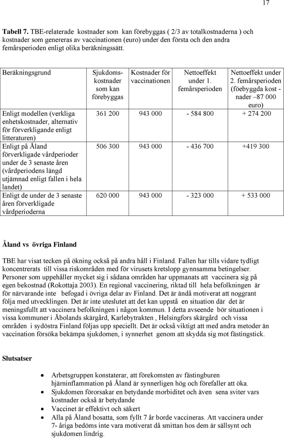 Beräkningsgrund Enligt modellen (verkliga enhetskostnader, alternativ för förverkligande enligt litteraturen) Enligt på Åland förverkligade vårdperioder under de 3 senaste åren (vårdperiodens längd