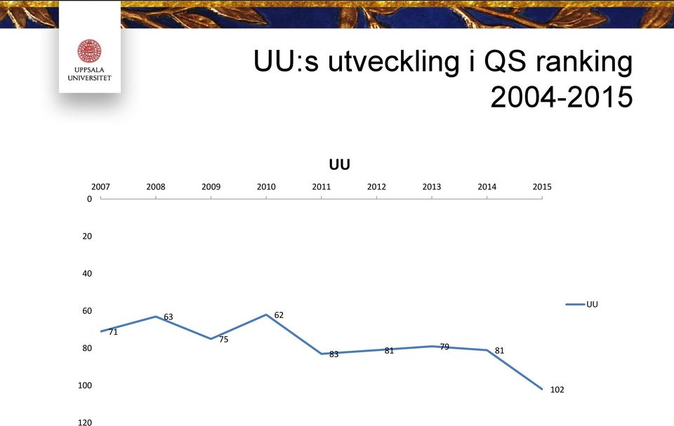 2012 2013 2014 2015 0 UU 20 40 60