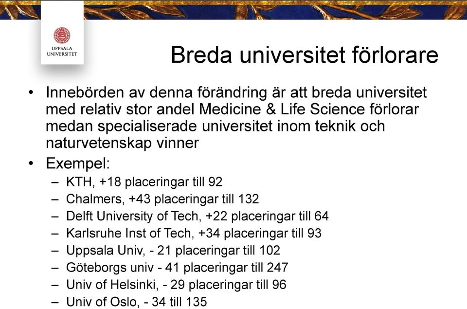 placeringar till 132 Delft University of Tech, +22 placeringar till 64 Karlsruhe Inst of Tech, +34 placeringar till 93 Uppsala Univ,