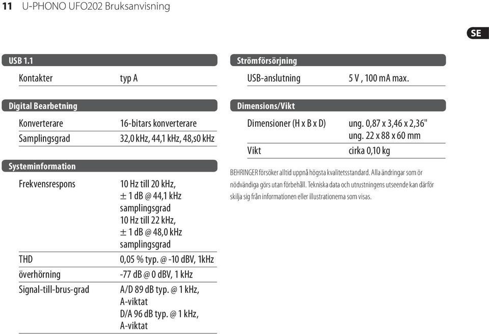 44,1 khz samplingsgrad 10 Hz till 22 khz, ± 1 db @ 48,0 khz samplingsgrad 0,05 % typ. @ -10 dbv, 1kHz -77 db @ 0 dbv, 1 khz A/D 89 db typ. @ 1 khz, A-viktat D/A 96 db typ.