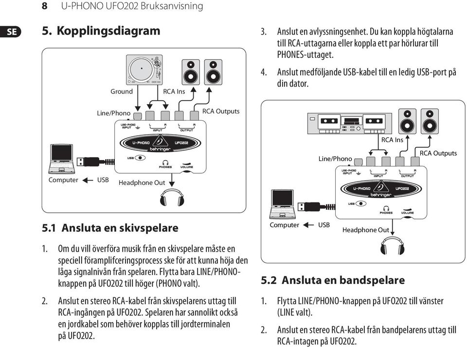 1 Ansluta en skivspelare Computer USB Headphone Out 1.