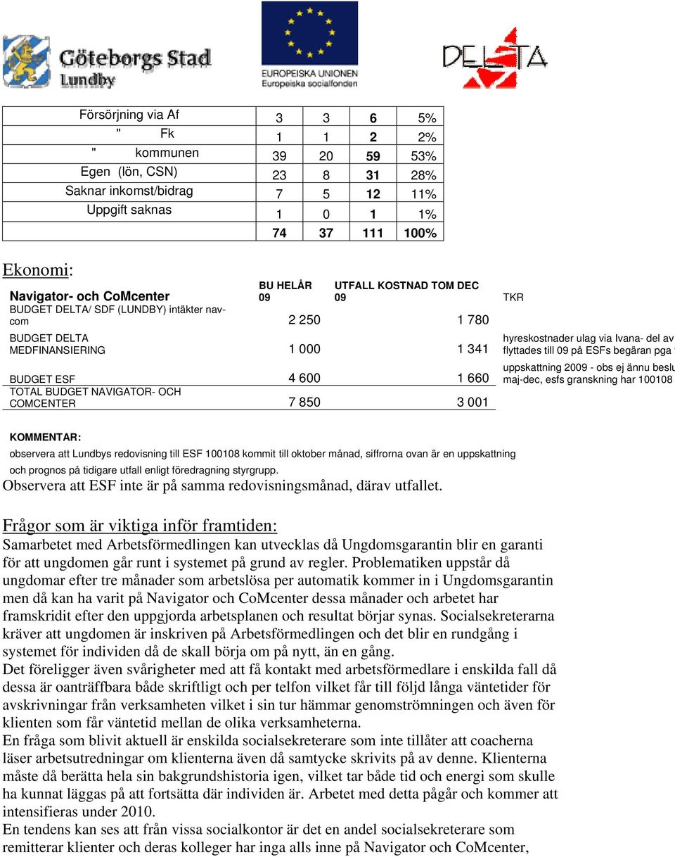 COMCENTER 7 850 3 001 hyreskostnader ulag via Ivana- del av flyttades till 09 på ESFs begäran pga f uppskattning 2009 - obs ej ännu beslu maj-dec, esfs granskning har 100108 KOMMENTAR: observera att