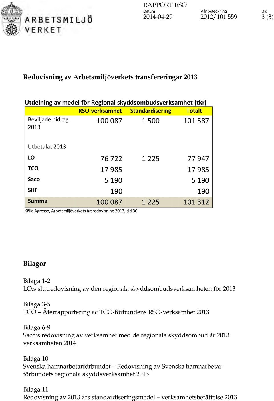 Arbetsmiljöverkets årsredovisning 2013, sid 30 Bilagor Bilaga 1-2 LO:s slutredovisning av den regionala skyddsombudsverksamheten för 2013 Bilaga 3-5 TCO Återrapportering ac TCO-förbundens