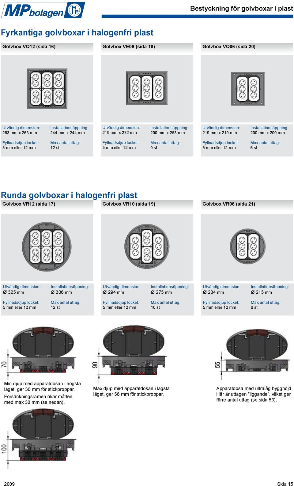 locket: 5 eller 12 Max antal uttag: 9 st Fyllnadsdjup locket: 5 eller 12 Max antal uttag: 6 st Runda golvboxar i halogenfri plast Golvbox VR12 (sida 17) Golvbox VR10 (sida 19) Golvbox VR06 (sida 21)