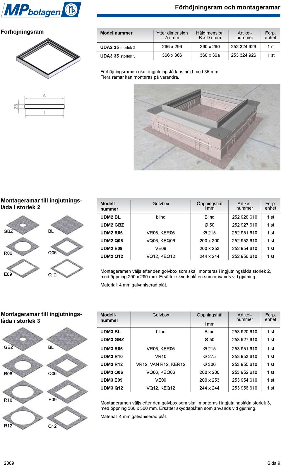 Montageramar till ingjutningslåda i storlek 2 GBZ R06 BL Q06 Golvbox Öppningshål i Modellnuer Golvbox Öppningshål i UDM3 BL blind Blind 253 920 610 1 st UDM3 GBZ Ø 50 253 927 610 1 st Modellnuer UDM2