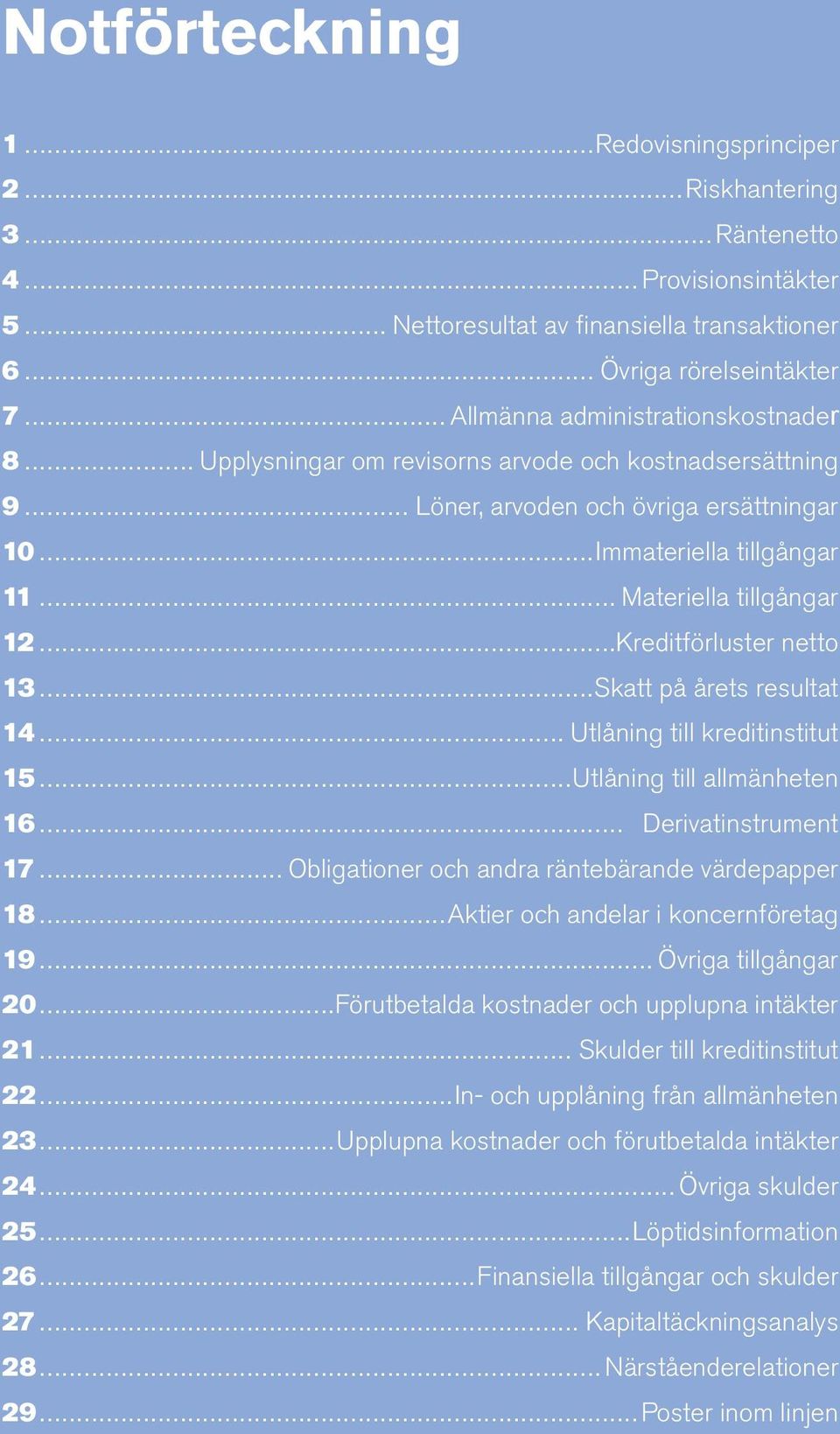 ..Kreditförluster netto 13...Skatt på årets resultat 14... Utlåning till kreditinstitut 15...Utlåning till allmänheten 16... Derivatinstrument 17... Obligationer och andra räntebärande papper 18.