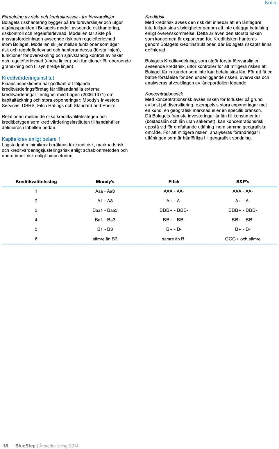 Modellen skiljer mellan funktioner som äger risk och regelefterlevnad och hanterar dessa (första linjen), funktioner för övervakning och självständig kontroll av risker och regelefterlevnad (andra