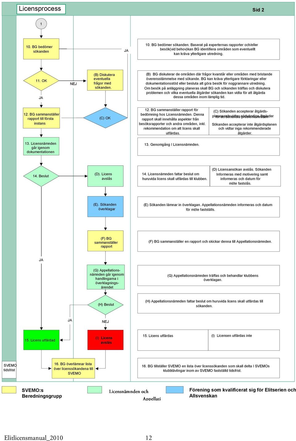 BG kan kräva ytterligare förklaringar eller dokumentationsstöd eller besluta att göra besök för noggrannare utredning.