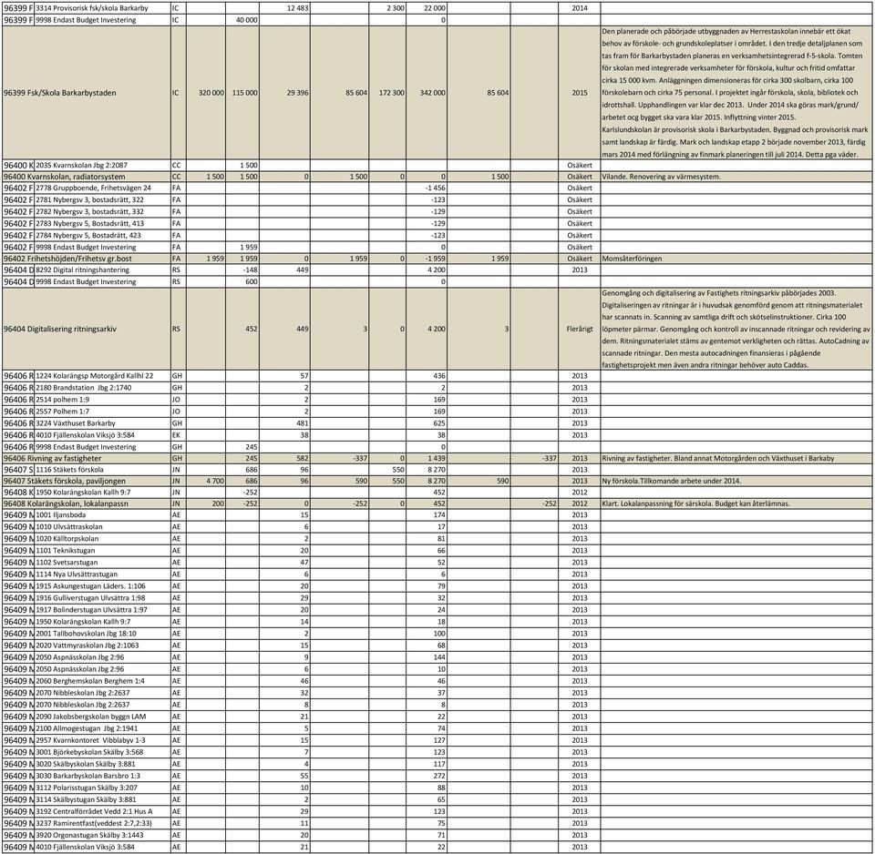 I den tredje detaljplanen som tas fram för Barkarbystaden planeras en verksamhetsintegrerad f-5-skola.