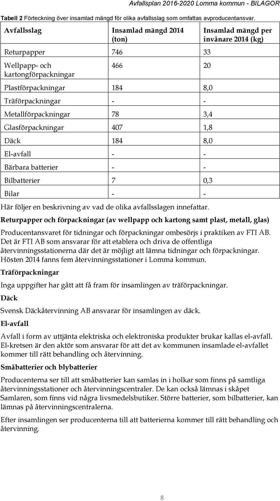 Däck 184 8,0 El-avfall - - Bärbara batterier - - Bilbatterier 7 0,3 Bilar - - Här följer en beskrivning av vad de olika avfallsslagen innefattar.