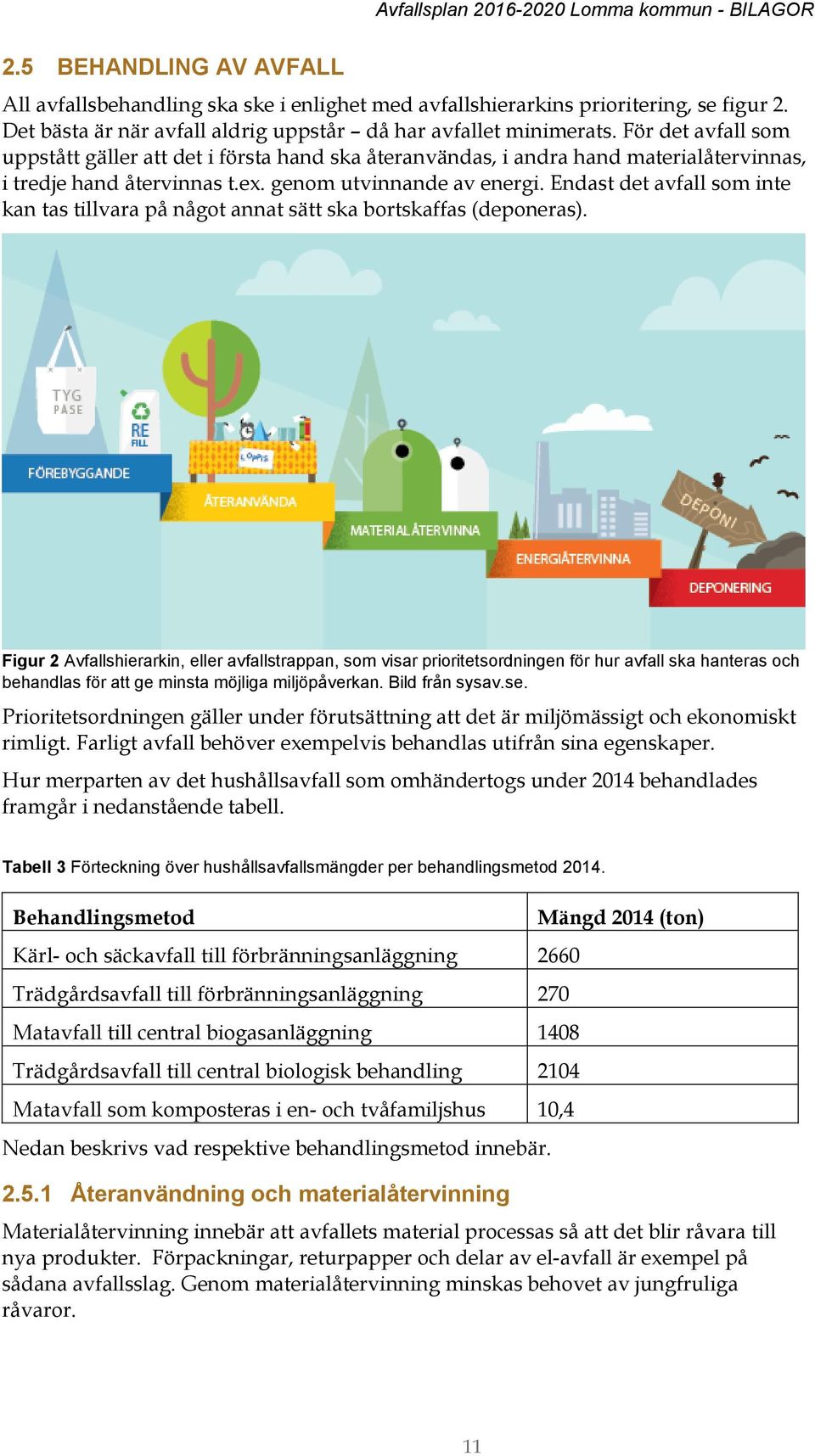 Endast det avfall som inte kan tas tillvara på något annat sätt ska bortskaffas (deponeras).