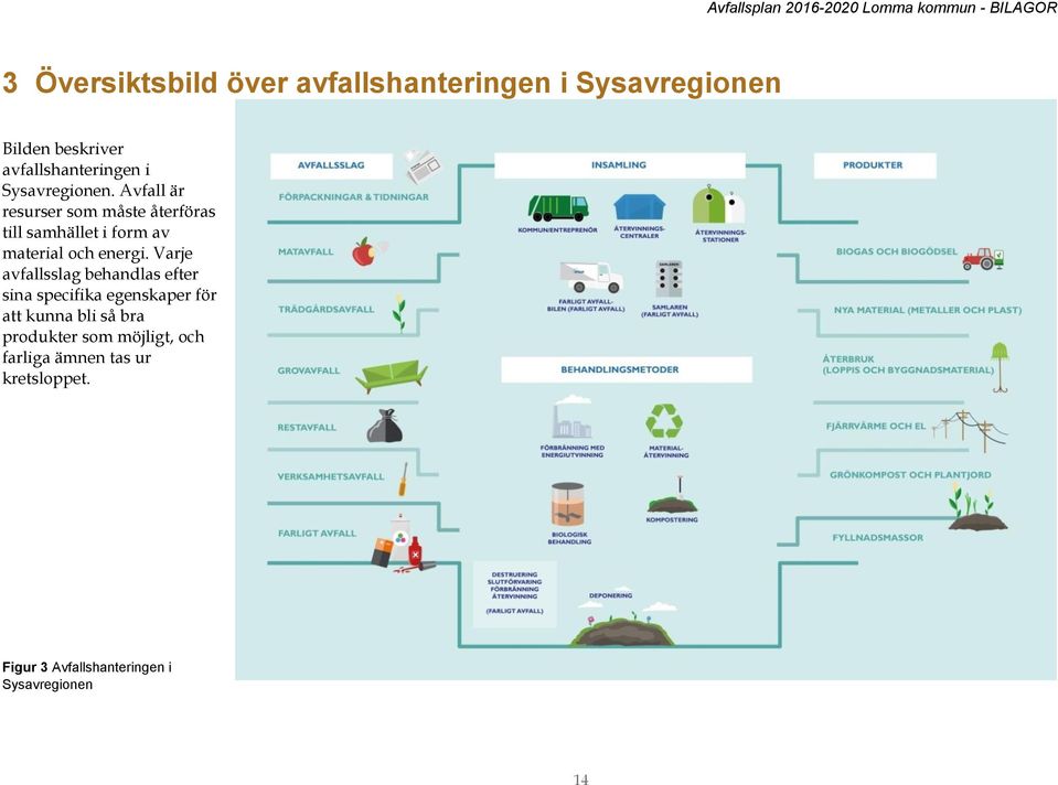 Avfall är resurser som måste återföras till samhället i form av material och energi.