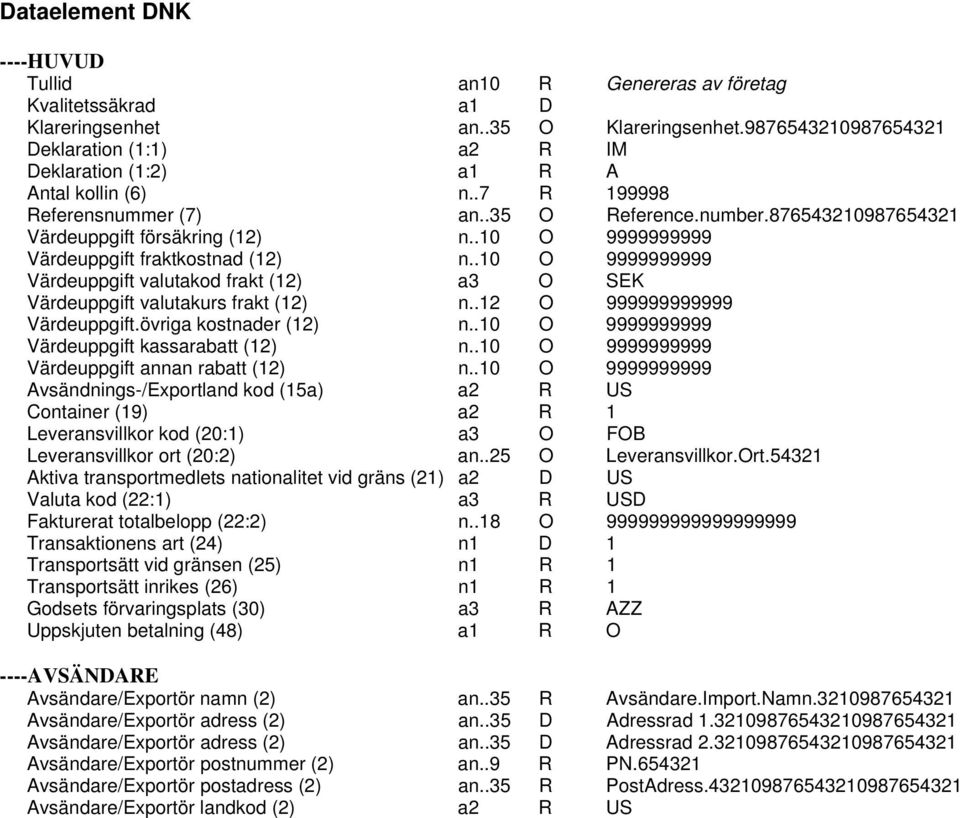 .10 O 9999999999 Värdeuppgift fraktkostnad (12) n..10 O 9999999999 Värdeuppgift valutakod frakt (12) a3 O SEK Värdeuppgift valutakurs frakt (12) n..12 O 999999999999 Värdeuppgift.