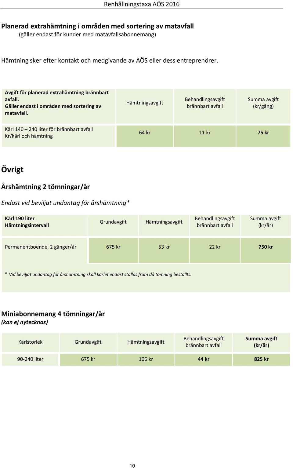 (kr/gång) Kärl 140 240 liter för Kr/kärl och hämtning 64 kr 11 kr 75 kr Övrigt Årshämtning 2 tömningar/år Endast vid beviljat undantag för årshämtning* Kärl 190 liter