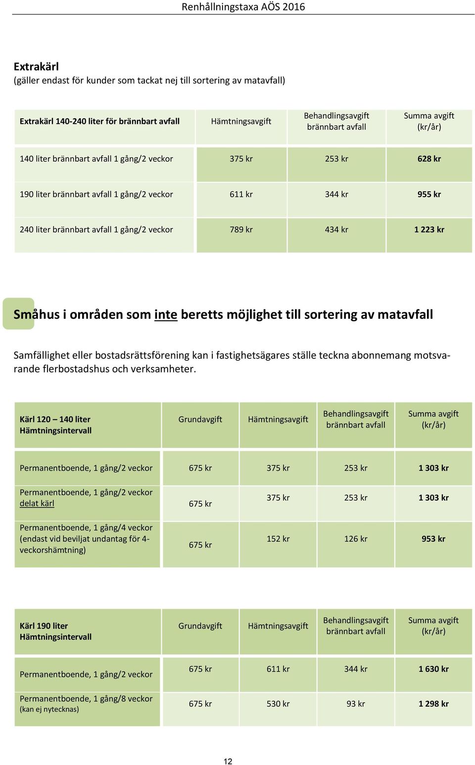 teckna abonnemang motsvarande flerbostadshus och verksamheter.