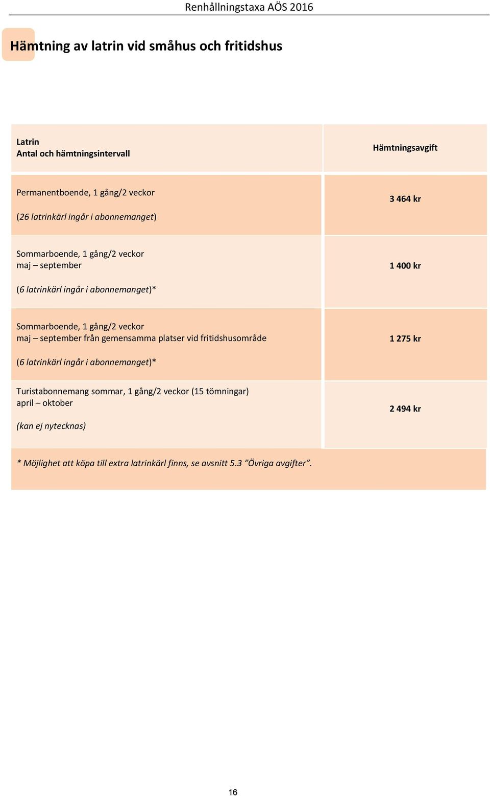 veckor maj september från gemensamma platser vid fritidshusområde 1 275 kr (6 latrinkärl ingår i abonnemanget)* Turistabonnemang sommar, 1