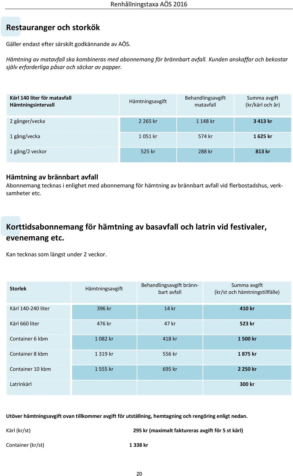 Kärl 140 liter för matavfall matavfall (kr/kärl och år) 2 gånger/vecka 2 265 kr 1 148 kr 3 413 kr 1 gång/vecka 1 051 kr 574 kr 1 625 kr 1 gång/2 veckor 525 kr 288 kr 813 kr Hämtning av Abonnemang