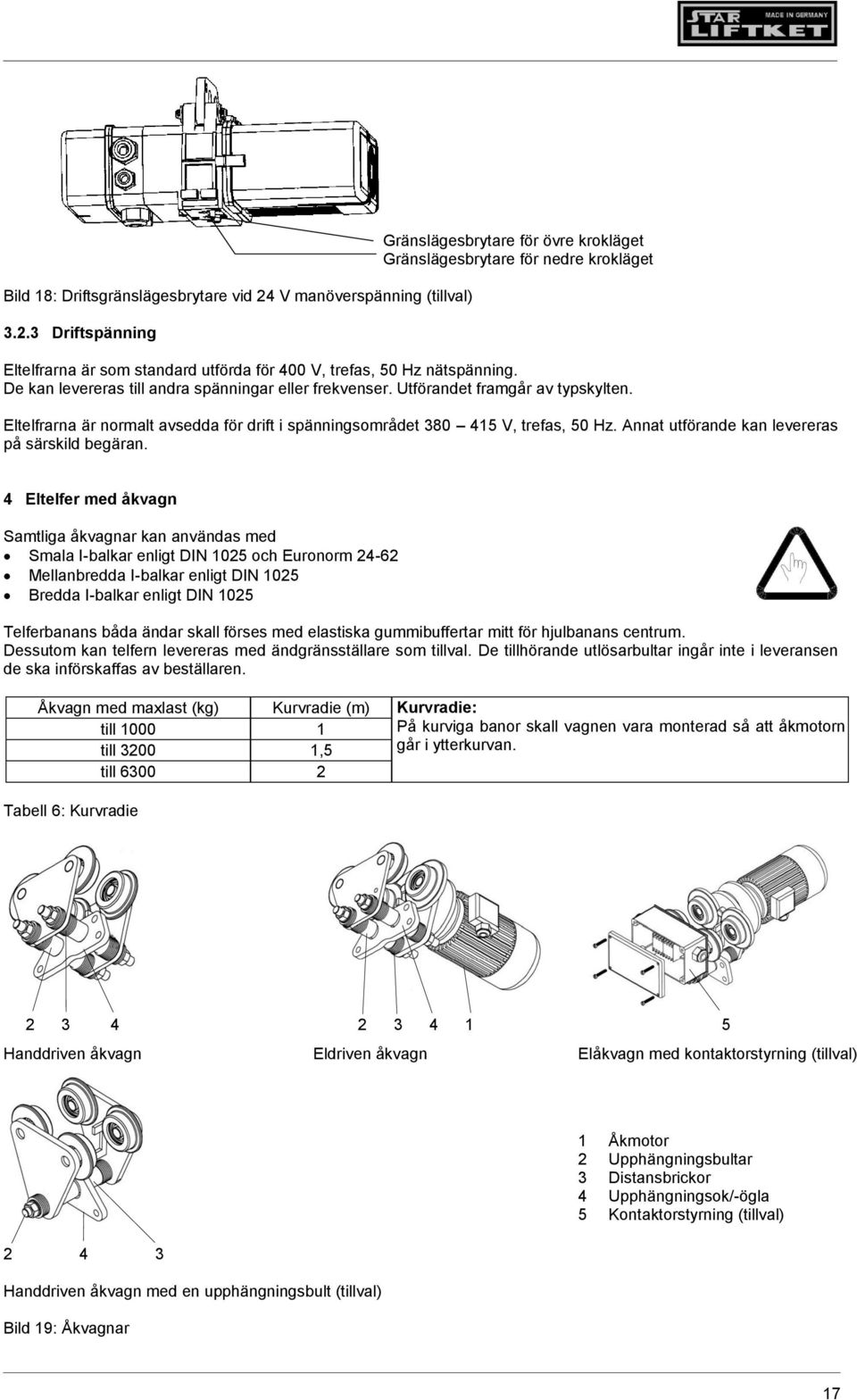 De kan levereras till andra spänningar eller frekvenser. Utförandet framgår av typskylten. Eltelfrarna är normalt avsedda för drift i spänningsområdet 380 415 V, trefas, 50 Hz.