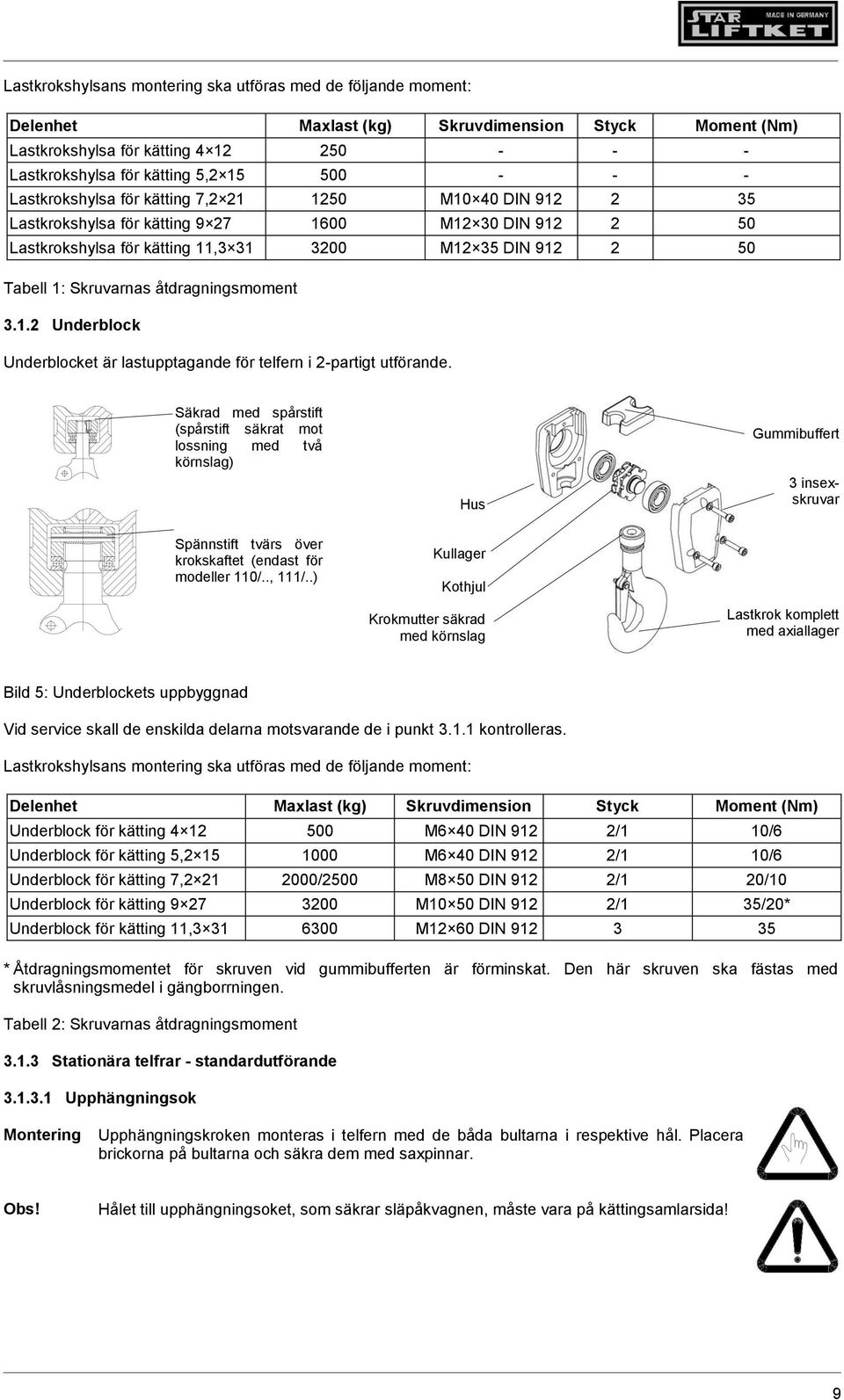 Skruvarnas åtdragningsmoment 3.1.2 Underblock Underblocket är lastupptagande för telfern i 2-partigt utförande.