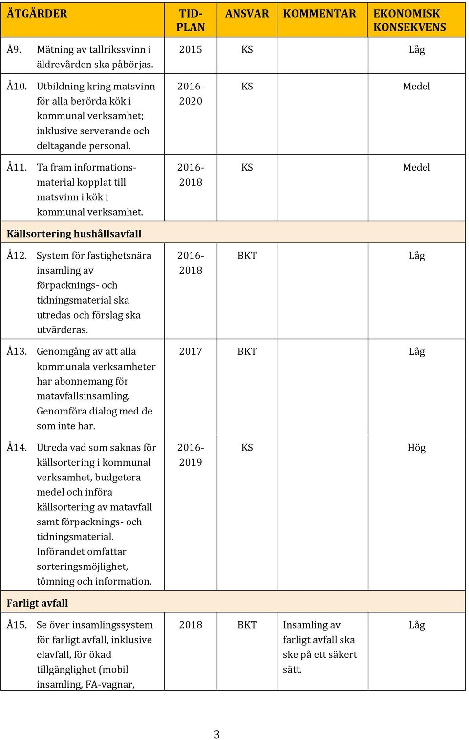 Ta fram informationsmaterial kopplat till matsvinn i kök i kommunal verksamhet. 2016-2018 KS Medel Källsortering hushållsavfall Å12.