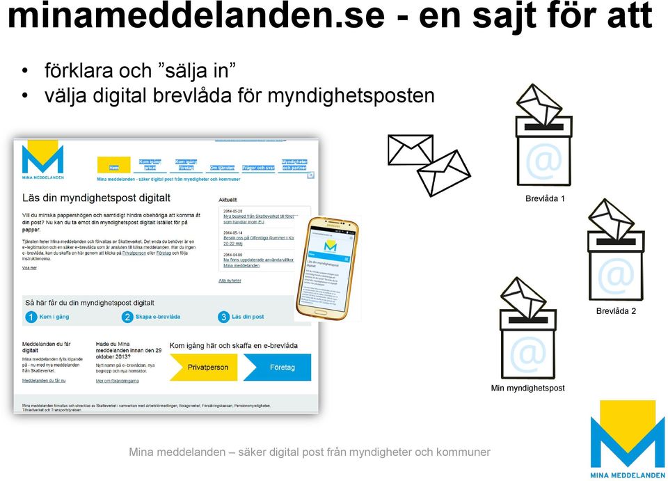 sälja in välja digital brevlåda för