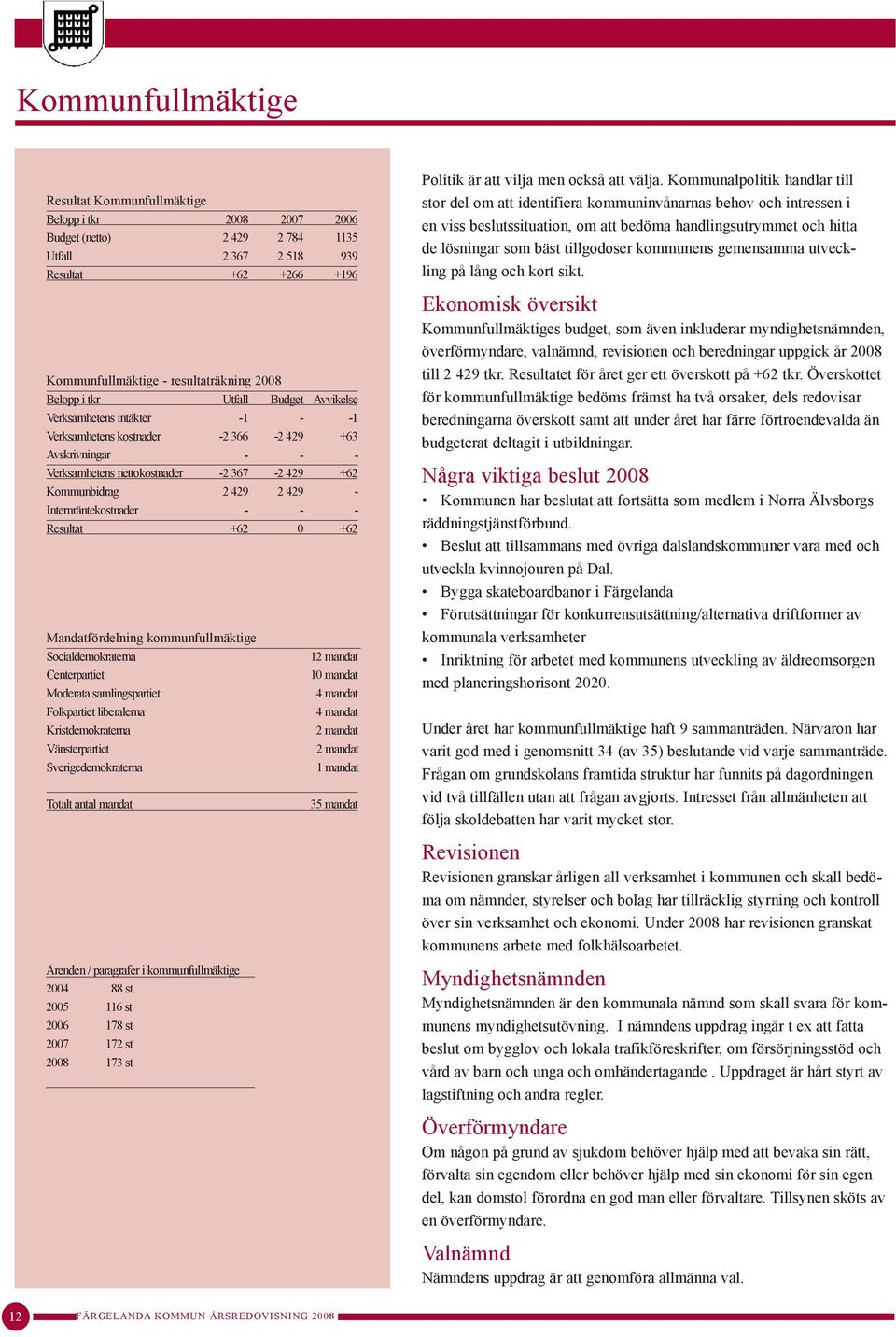 Internräntekostnader - - - Resultat +62 0 +62 Mandatfördelning kommunfullmäktige Socialdemokraterna Centerpartiet Moderata samlingspartiet Folkpartiet liberalerna Kristdemokraterna Vänsterpartiet