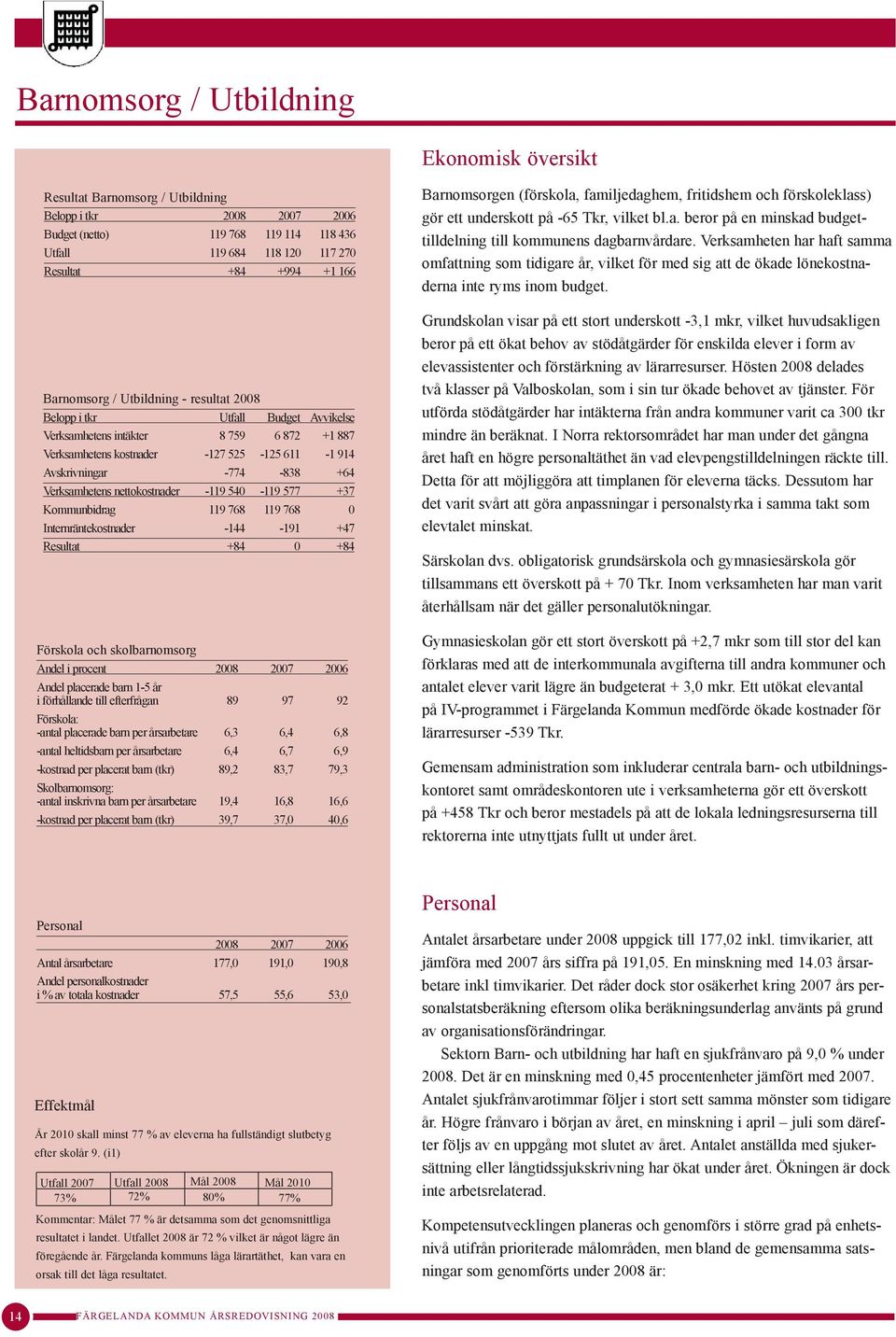 Verksamhetens nettokostnader -119 540-119 577 +37 Kommunbidrag 119 768 119 768 0 Internräntekostnader -144-191 +47 Resultat +84 0 +84 Förskola och skolbarnomsorg Andel i procent 2008 2007 2006 Andel