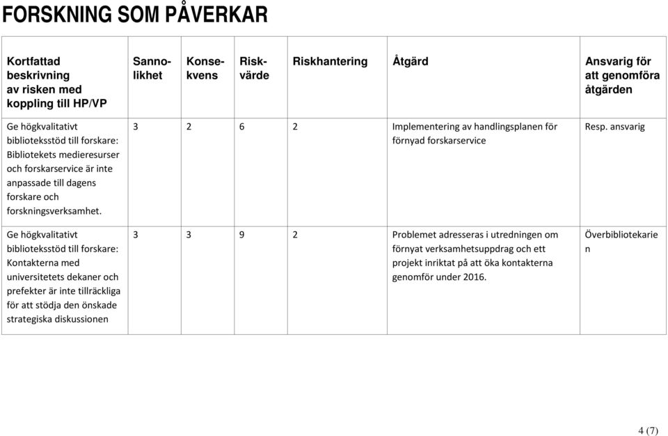 Ge högkvalitativt biblioteksstöd till forskare: Kontakterna med universitetets dekaner och prefekter är inte tillräckliga för att stödja den önskade