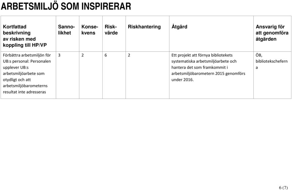 3 2 6 2 Ett projekt att förnya bibliotekets systematiska arbetsmiljöarbete och hantera det