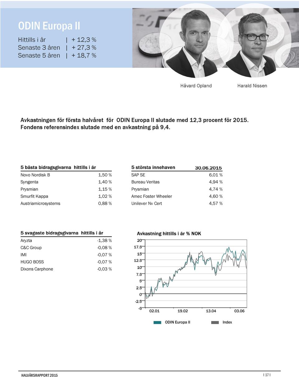 Novo Nordisk B 1,50 % Syngenta 1,40 % Prysmian 1,15 % Smurfit Kappa 1,02 % Austriamicrosystems 0,88 % SAP SE 6,01 % Bureau Veritas 4,94 %