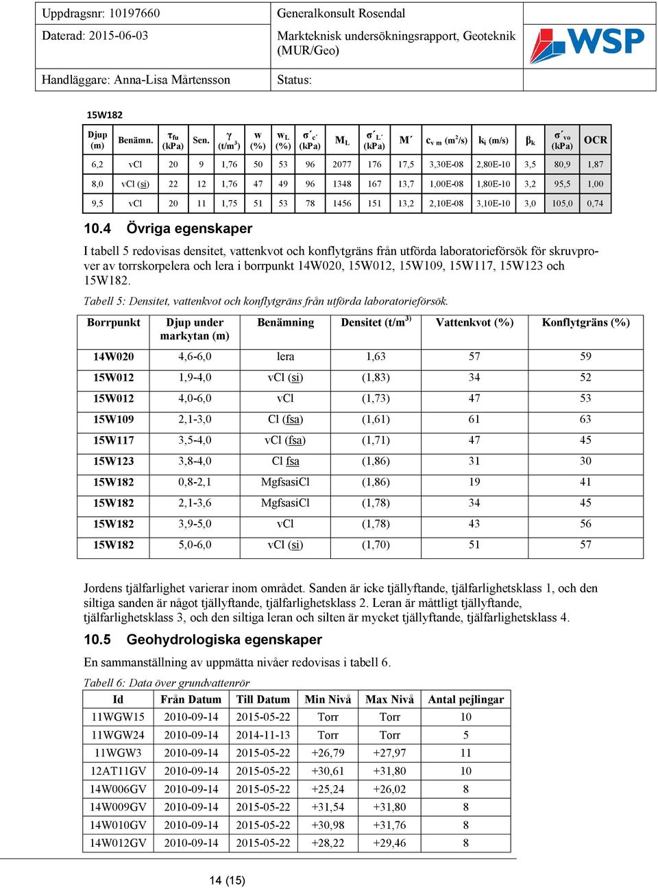 1,00E-08 1,80E-10 3,2 95,5 1,00 9,5 vcl 20 11 1,75 51 53 78 1456 151 13,2 2,10E-08 3,10E-10 3,0 105,0 0,74 10.