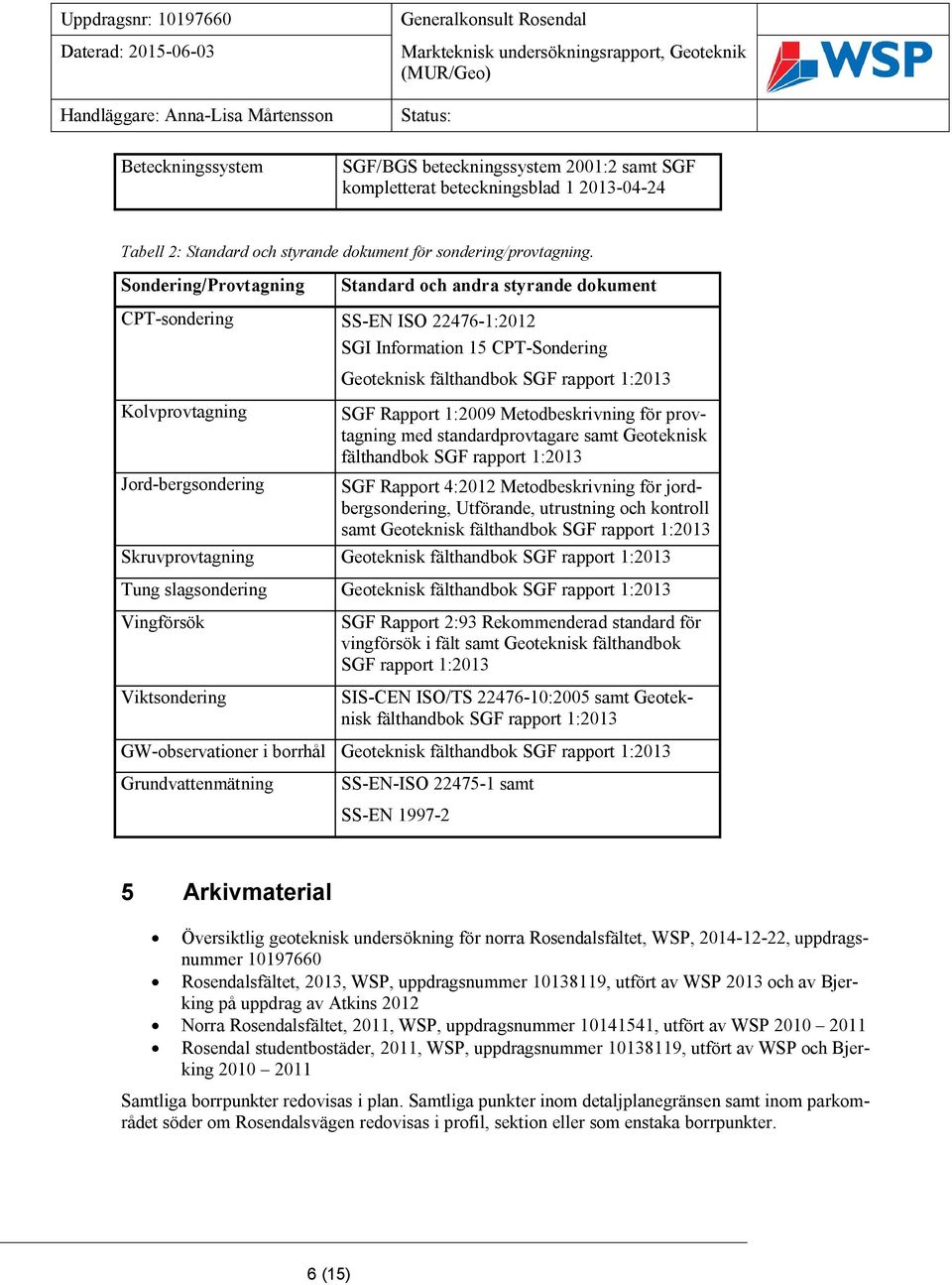 1:2013 SGF Rapport 1:2009 Metodbeskrivning för provtagning med standardprovtagare samt Geoteknisk fälthandbok SGF rapport 1:2013 SGF Rapport 4:2012 Metodbeskrivning för jordbergsondering, Utförande,