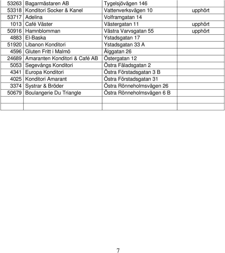 Fritt i Malmö Älggatan 26 24689 Amaranten Konditori & Café AB Östergatan 12 5053 Segevångs Konditori Östra Fäladsgatan 2 4341 Europa Konditori Östra
