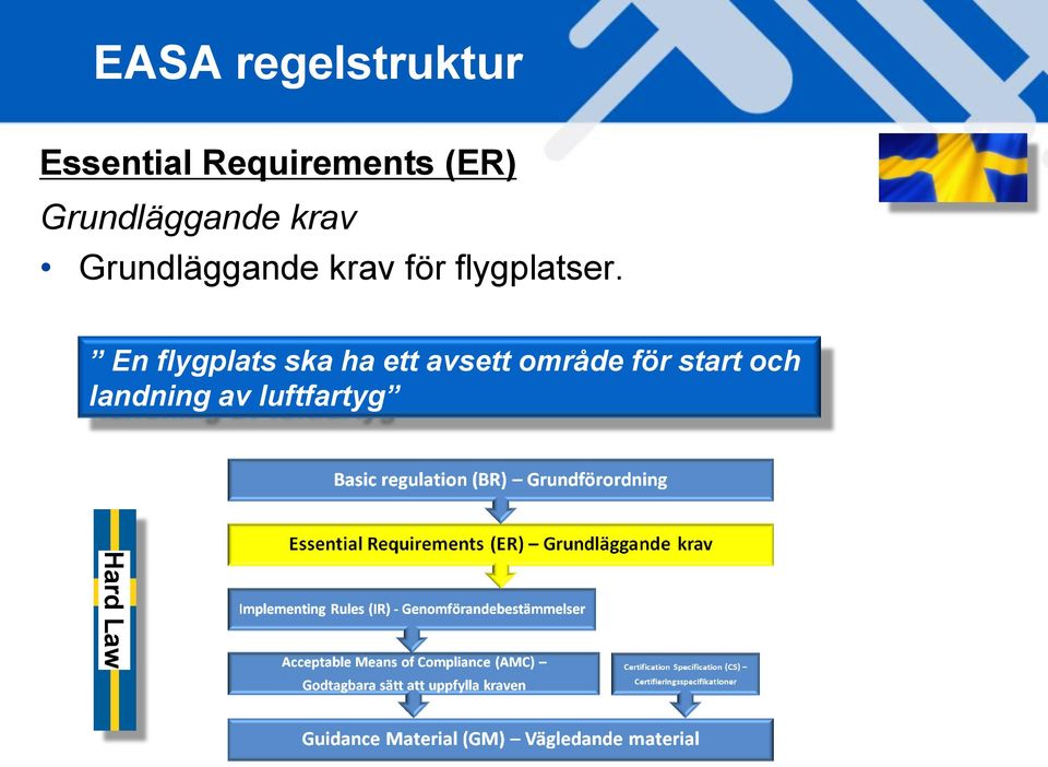 krav för flygplatser.