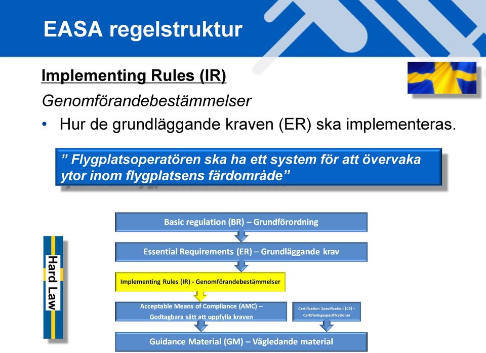 (ER) ska implementeras.