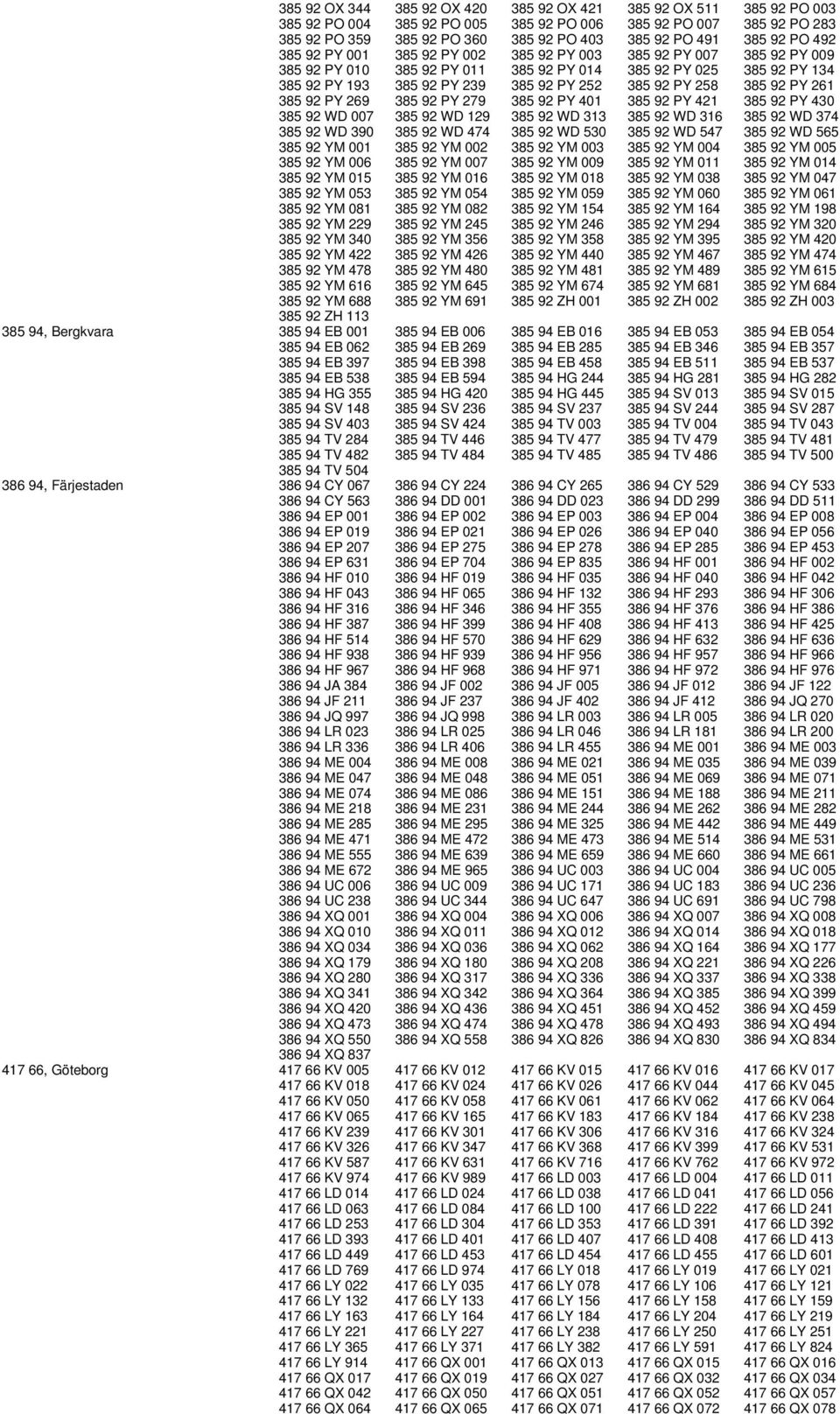 PY 258 385 92 PY 261 385 92 PY 269 385 92 PY 279 385 92 PY 401 385 92 PY 421 385 92 PY 430 385 92 WD 007 385 92 WD 129 385 92 WD 313 385 92 WD 316 385 92 WD 374 385 92 WD 390 385 92 WD 474 385 92 WD