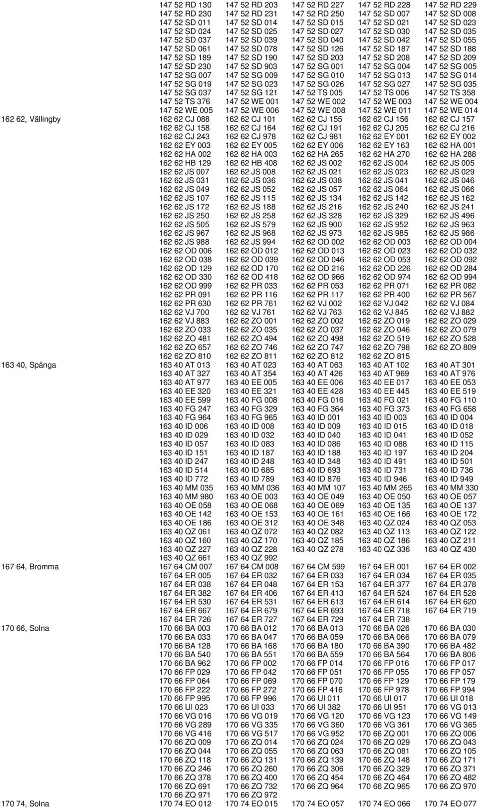 SD 187 147 52 SD 188 147 52 SD 189 147 52 SD 190 147 52 SD 203 147 52 SD 208 147 52 SD 209 147 52 SD 230 147 52 SD 903 147 52 SG 001 147 52 SG 004 147 52 SG 005 147 52 SG 007 147 52 SG 009 147 52 SG