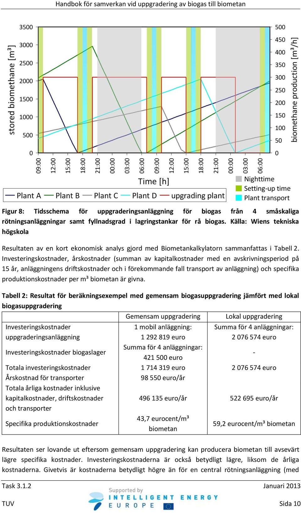 Investeringskostnader, årskostnader (summan av kapitalkostnader med en avskrivningsperiod på 15 år, anläggningens driftskostnader och i förekommande fall transport av anläggning) och specifika