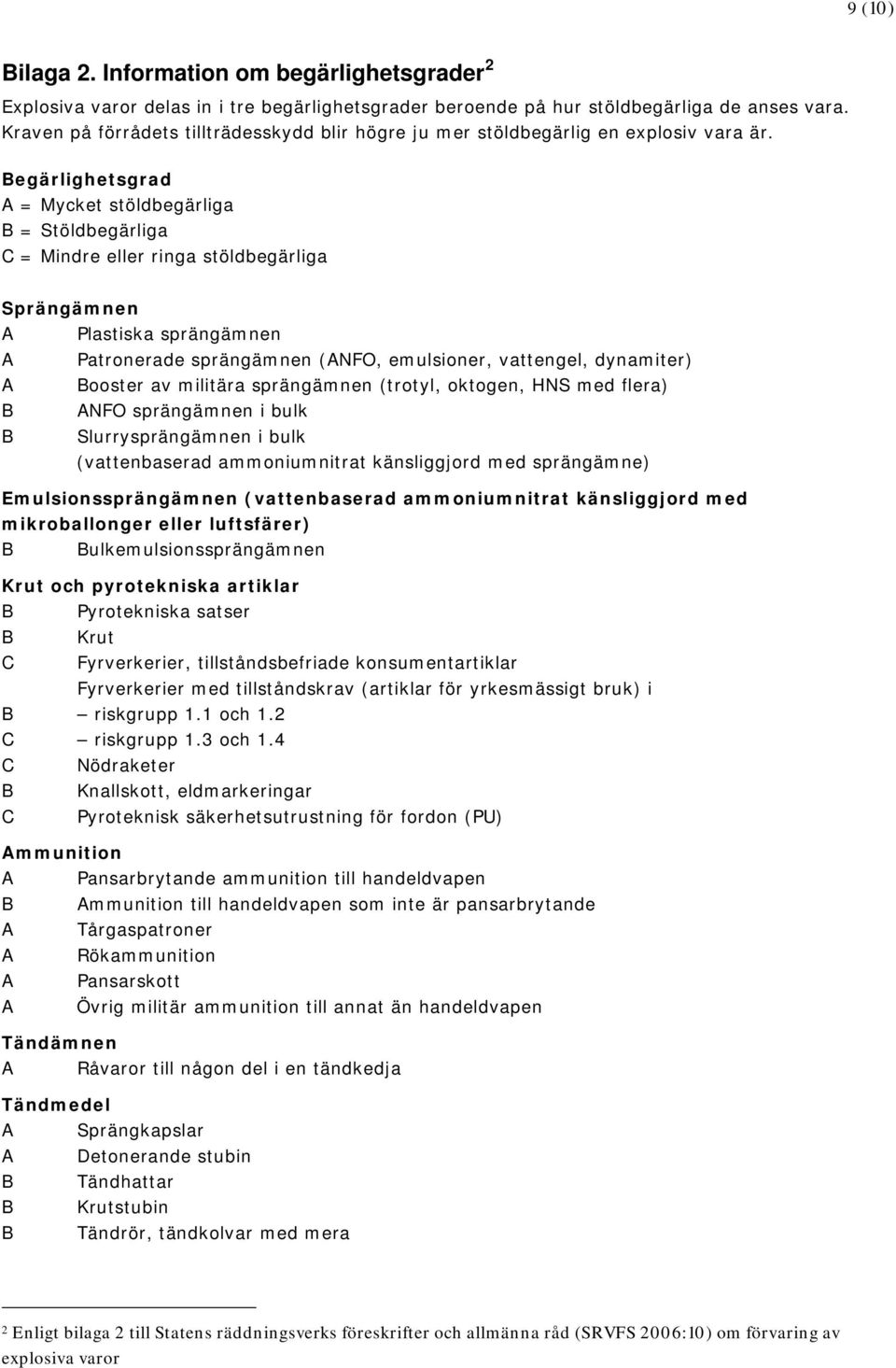 Begärlighetsgrad A = Mycket stöldbegärliga B = Stöldbegärliga C = Mindre eller ringa stöldbegärliga Sprängämnen A Plastiska sprängämnen A Patronerade sprängämnen (ANFO, emulsioner, vattengel,