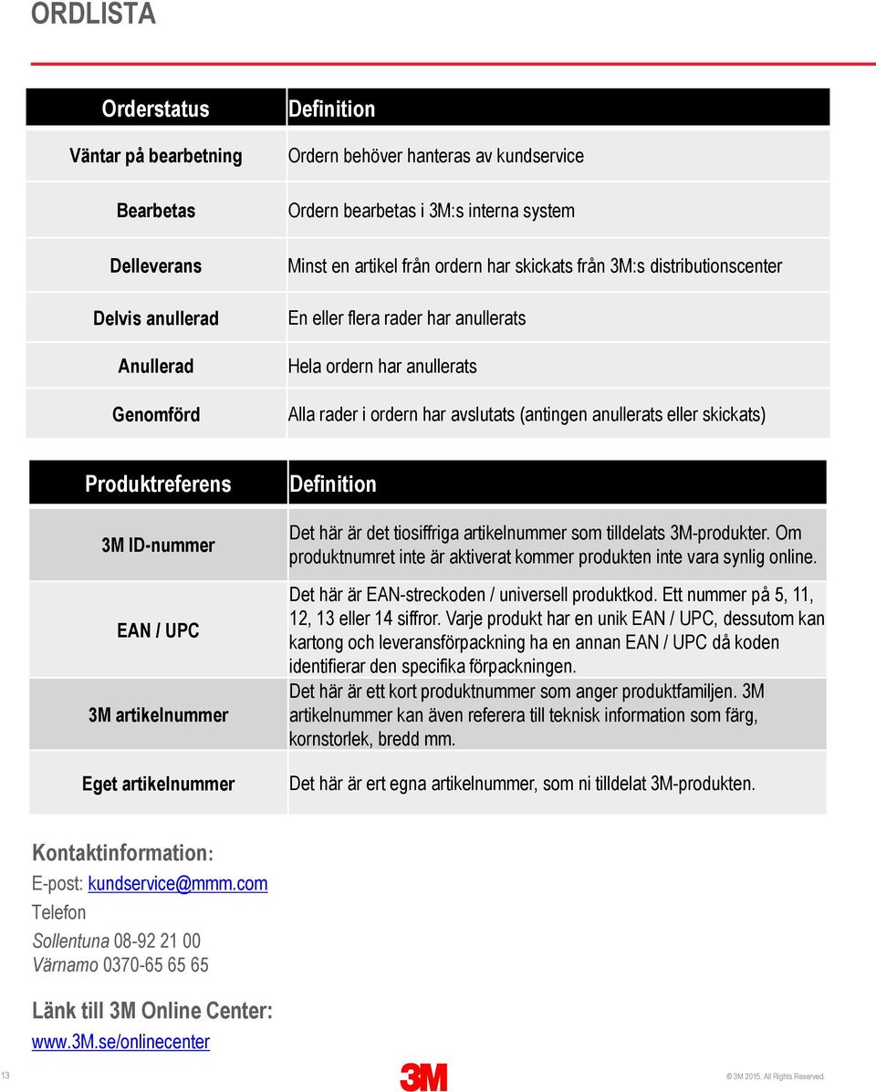 Produktreferens 3M ID-nummer EAN / UPC 3M artikelnummer Eget artikelnummer Definition Det här är det tiosiffriga artikelnummer som tilldelats 3M-produkter.