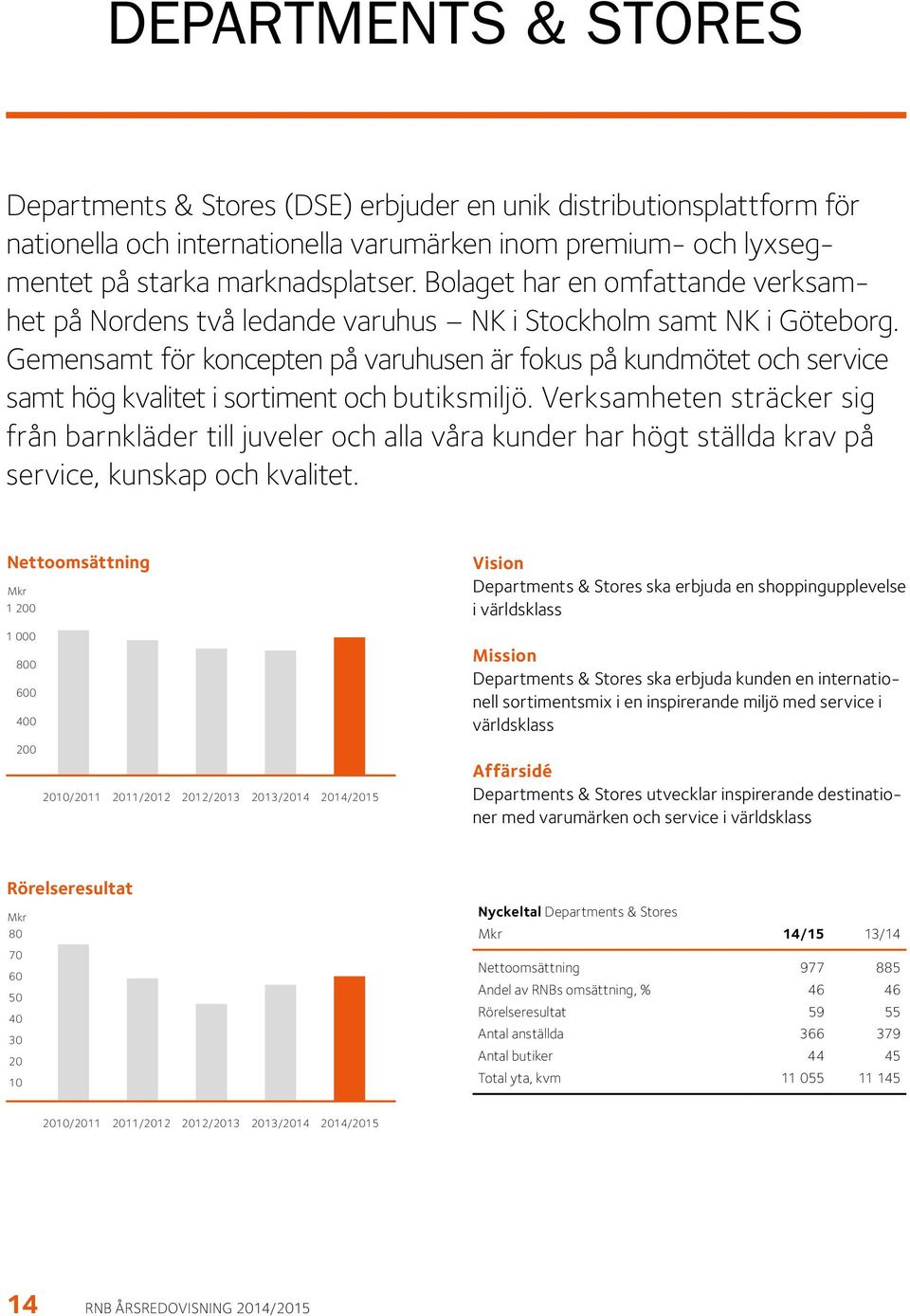 Gemensamt för koncepten på varuhusen är fokus på kundmötet och service samt hög kvalitet i sortiment och butiksmiljö.