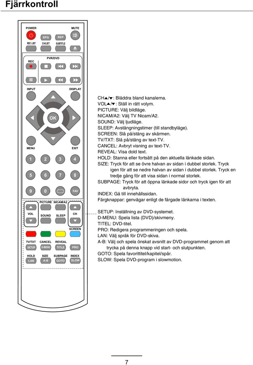 SLEEP: Avstängningstimer (till standbyläge). SCREEN: Slå på/stäng av skärmen. TV/TXT: Slå på/stäng av text-tv. CANCEL: Avbryt visning av text-tv. REVEAL: Visa dold text.