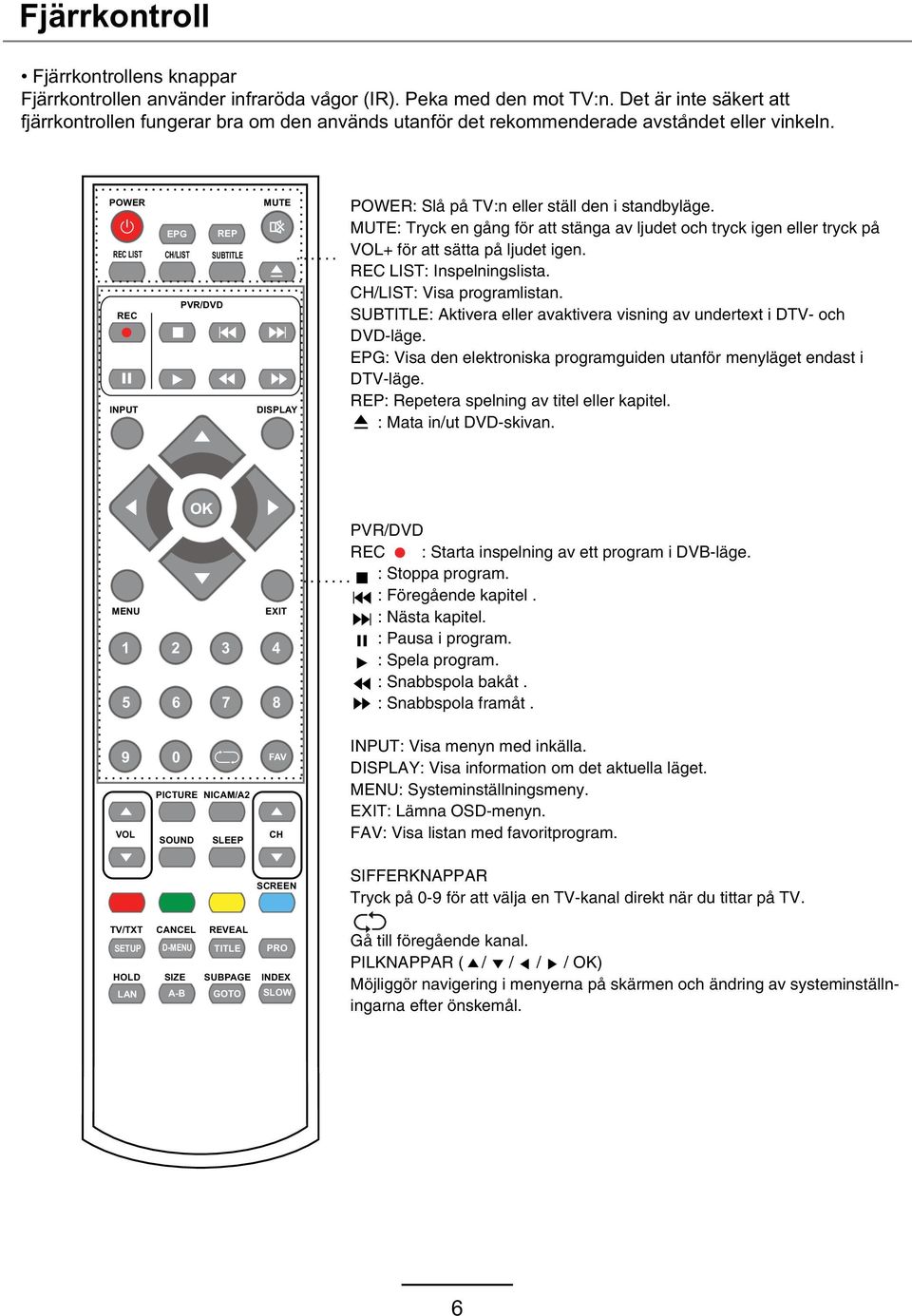 SUBTITLE: Aktivera eller avaktivera visning av undertext i DTV- och DVD-läge. EPG: Visa den elektroniska programguiden utanför menyläget endast i DTV-läge.