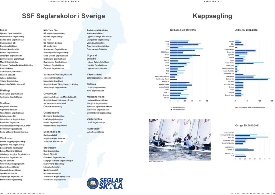 Gottskär SS Norderviken Vikingarnas Segelsällskap Värmdö Jolleseglare Årstavikens Segelsällskap 2.