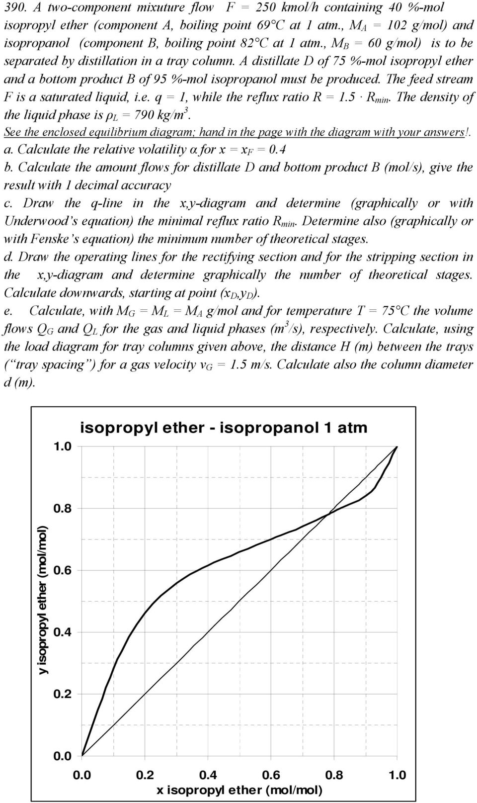 A distillate D of 75 %-mol isopropyl ether and a bottom product B of 95 %-mol isopropanol must be produced. The feed stream F is a saturated liquid, i.e. q = 1, while the reflux ratio R = 1.5 R min.